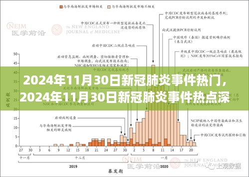 新冠病毒2024年最新消息,实地考察分析_云端版43.539