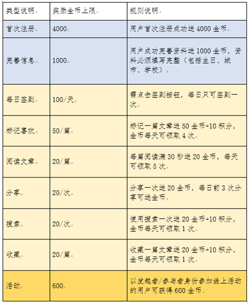 新澳开奖结果记录查询表,完善的执行机制分析_yShop69.637