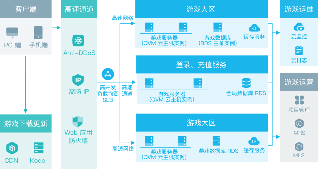 新奥门管家婆免费大全,安全性计划解析_基础版44.552