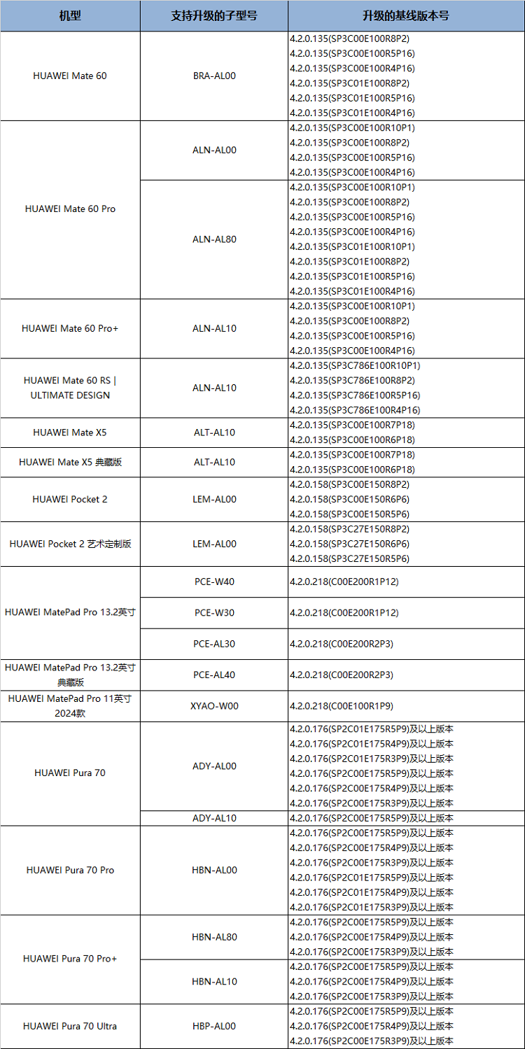 新澳门内部码10码网站,实地应用验证数据_Harmony款96.39