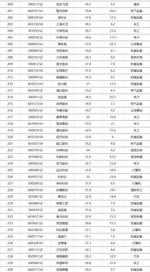 2024年12月11日 第16页