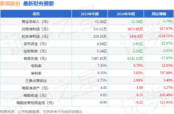 2024新澳天天正版资料大全,快速计划解答设计_Nexus79.617