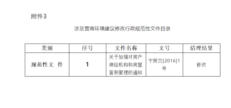 西宁最新文件引领城市腾飞之路