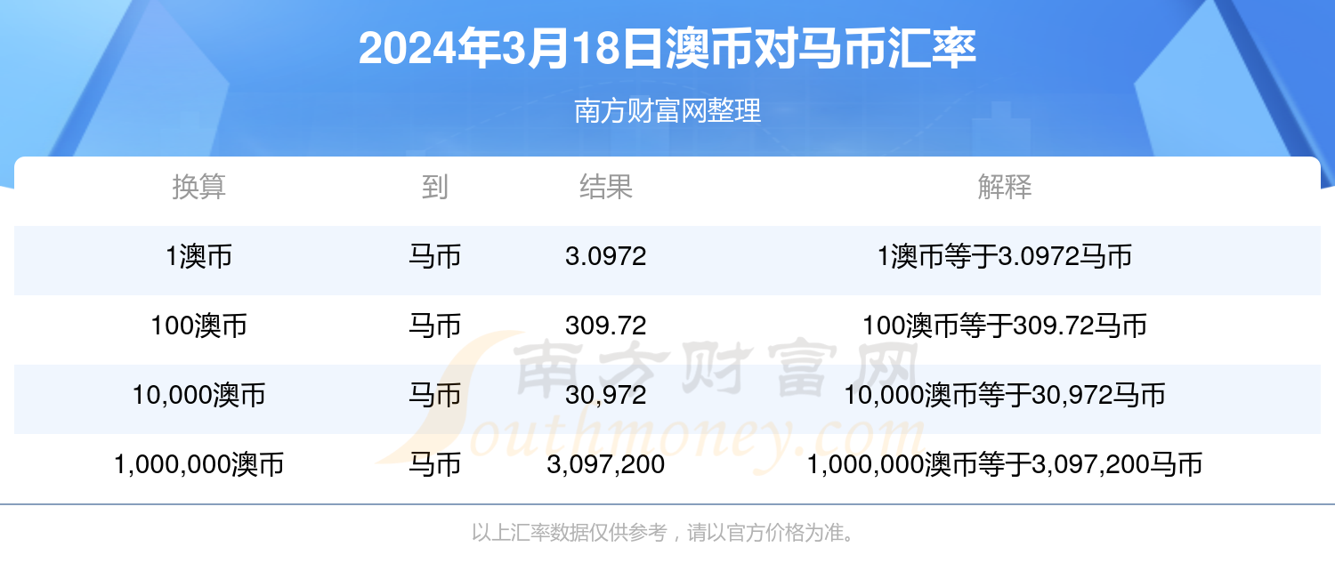 新澳2024年精准特马资料,实地验证策略_Advance38.670