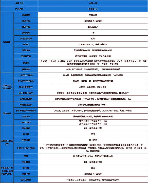 2024管家婆精准免费治疗,最新解答解析说明_网页款80.194