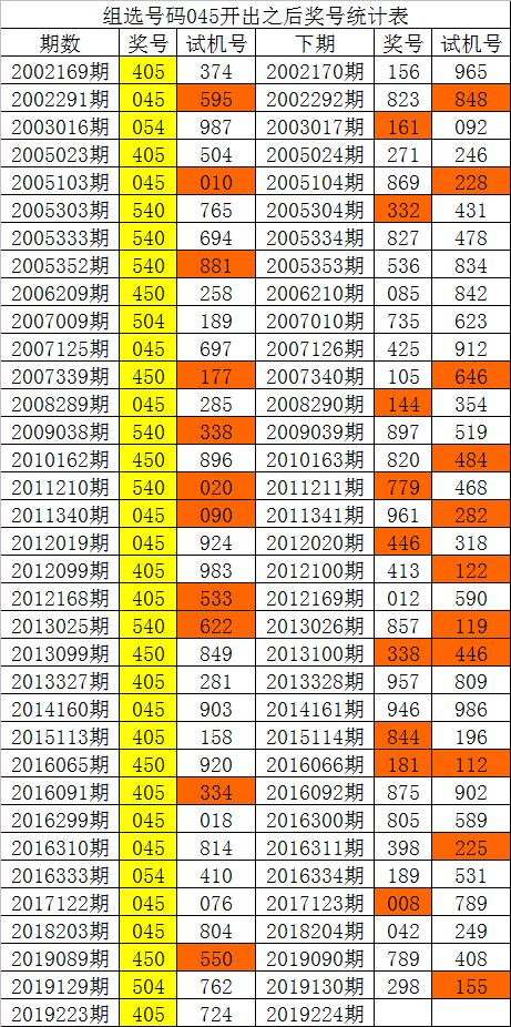 新澳内部资料精准一码波色表,深入执行计划数据_V30.40