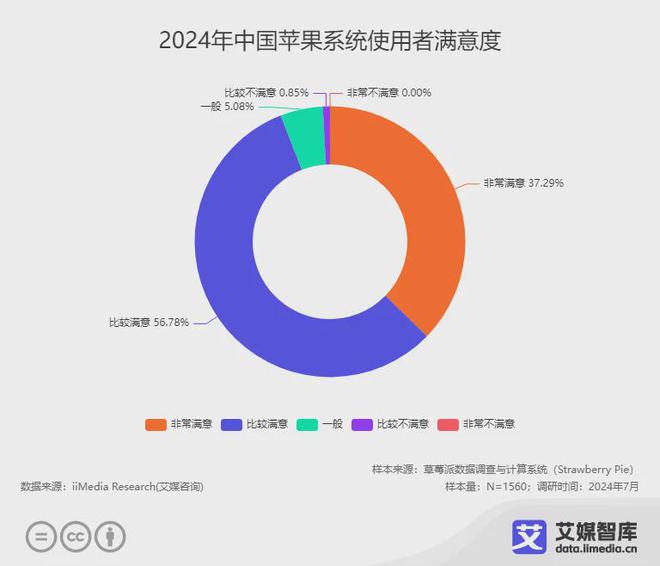 2024年新奥梅特免费资料大全,数据解析支持设计_苹果款63.622