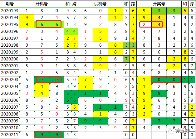 澳门开码,实地研究解析说明_Galaxy12.531