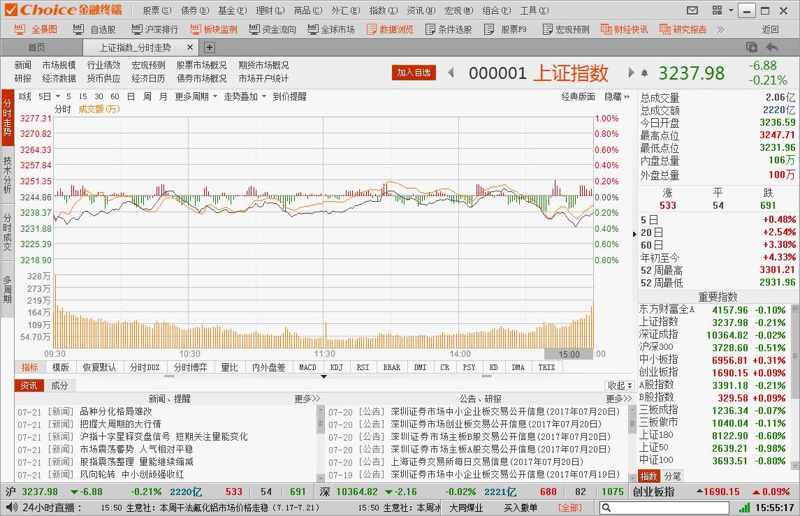 香港期期准资料大全,数据决策分析驱动_投资版66.32