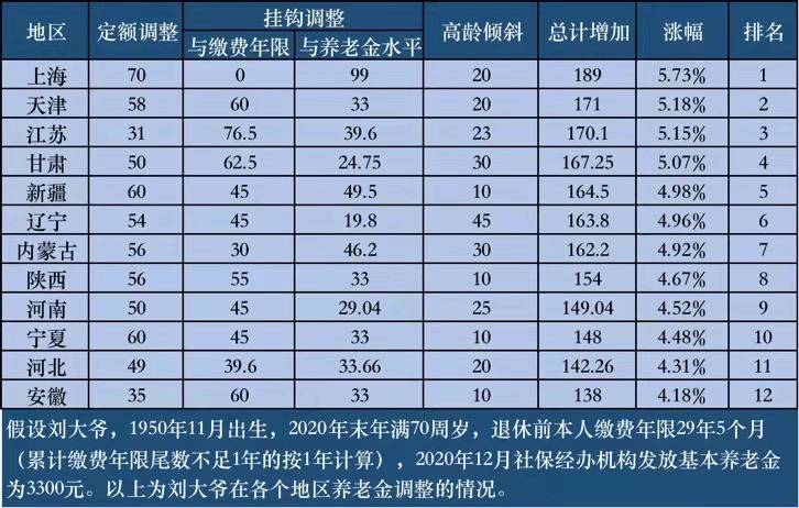 2024年澳门大全免费金锁匙,环境适应性策略应用_模拟版16.693