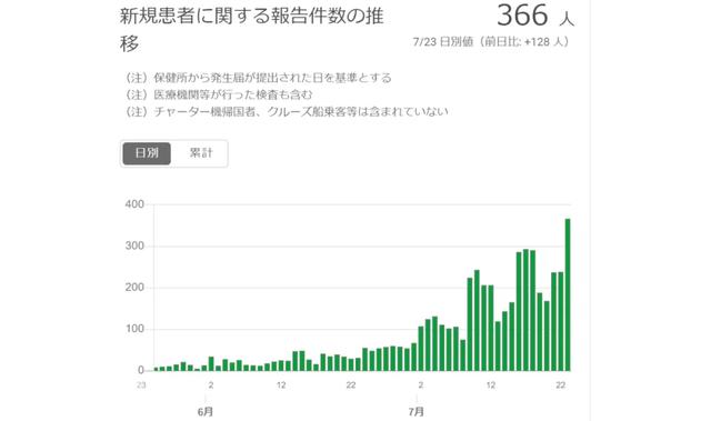 全球疫情新挑战，最新病例来源揭秘