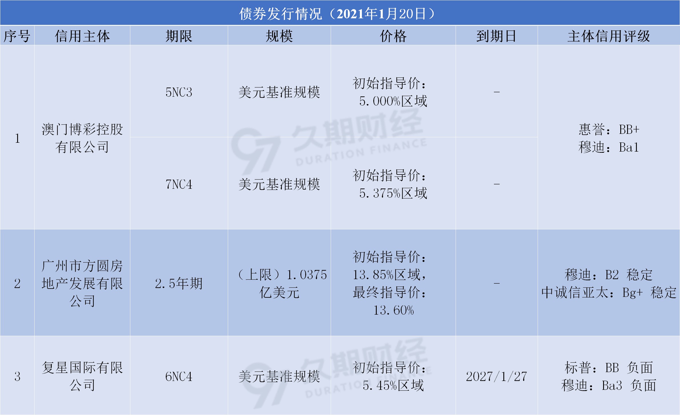 新澳天天免费资料单双大小,时代资料解释落实_bundle60.61