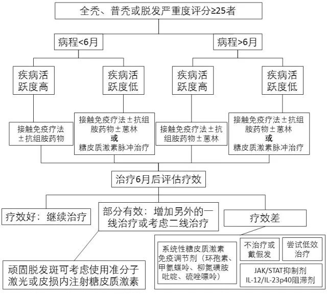 电子产品 第15页