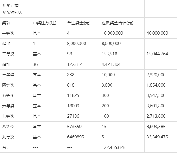 新澳门今晚开奖结果+开奖记录,高效解析说明_app59.510