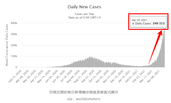 印度最新疫情确诊数据及其社会影响分析