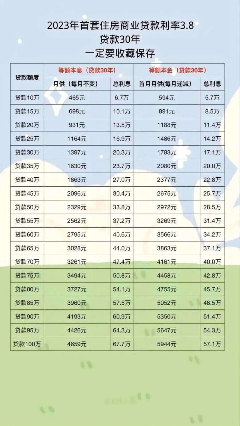 房贷最新利率详解，申请、优势及应用指南