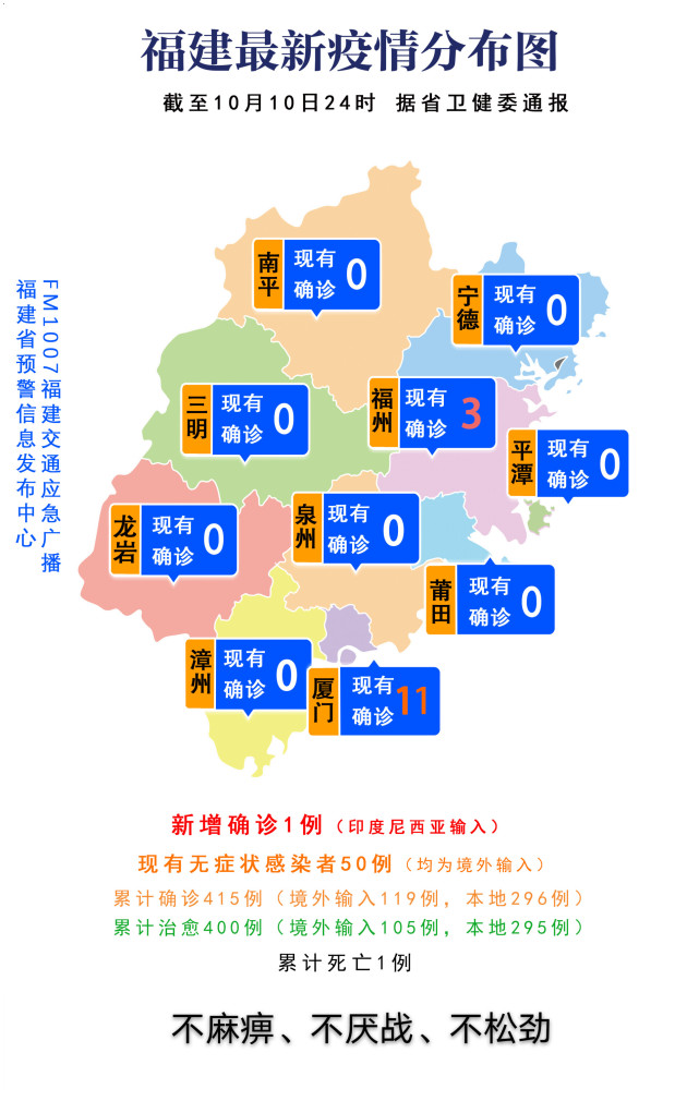 福建今日疫情最新情况概述