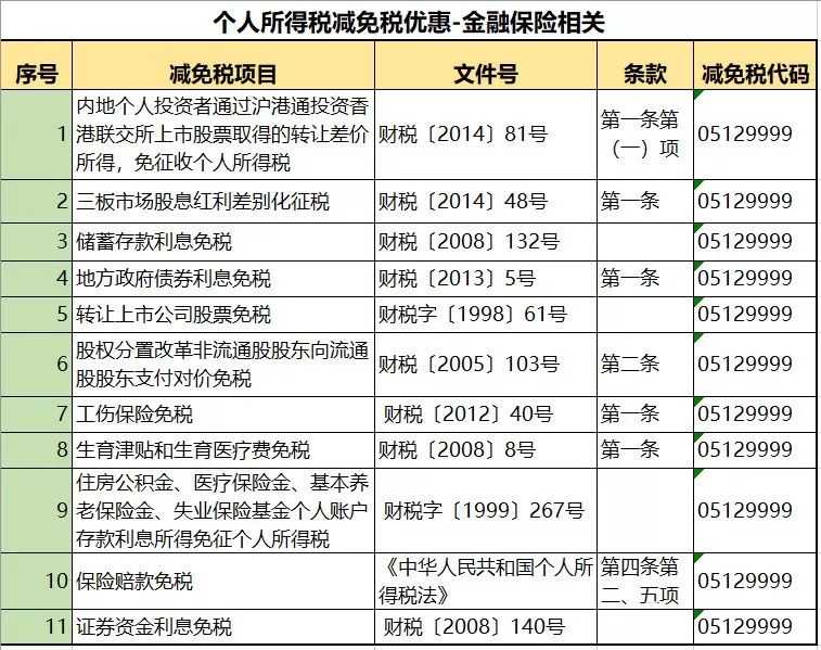 全球税收改革影响及应对策略，最新税率解读（2019版）