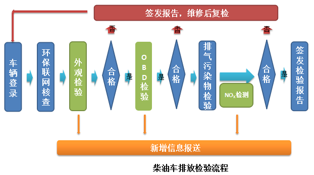 最新尾气限值标准，迈向清洁交通的未来