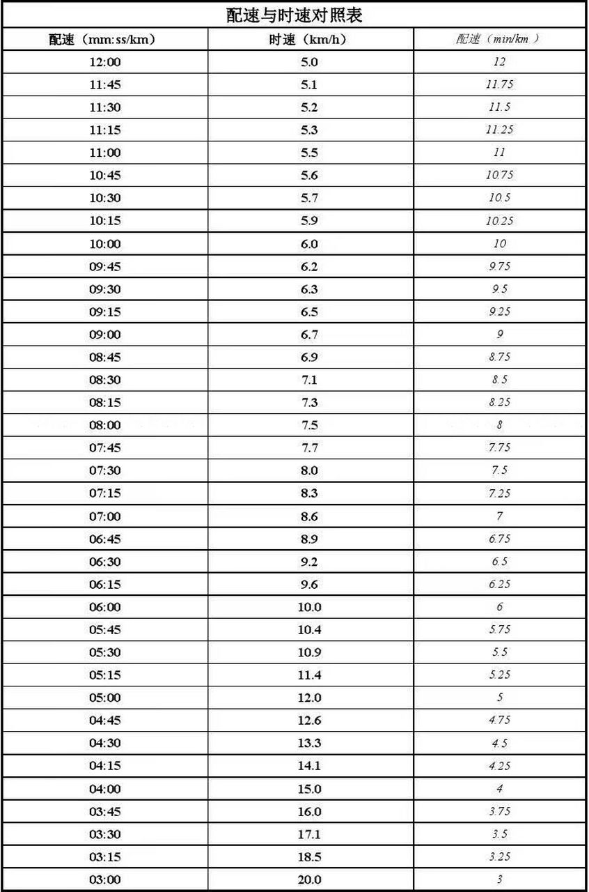 最新速扣表，时尚与科技的完美融合